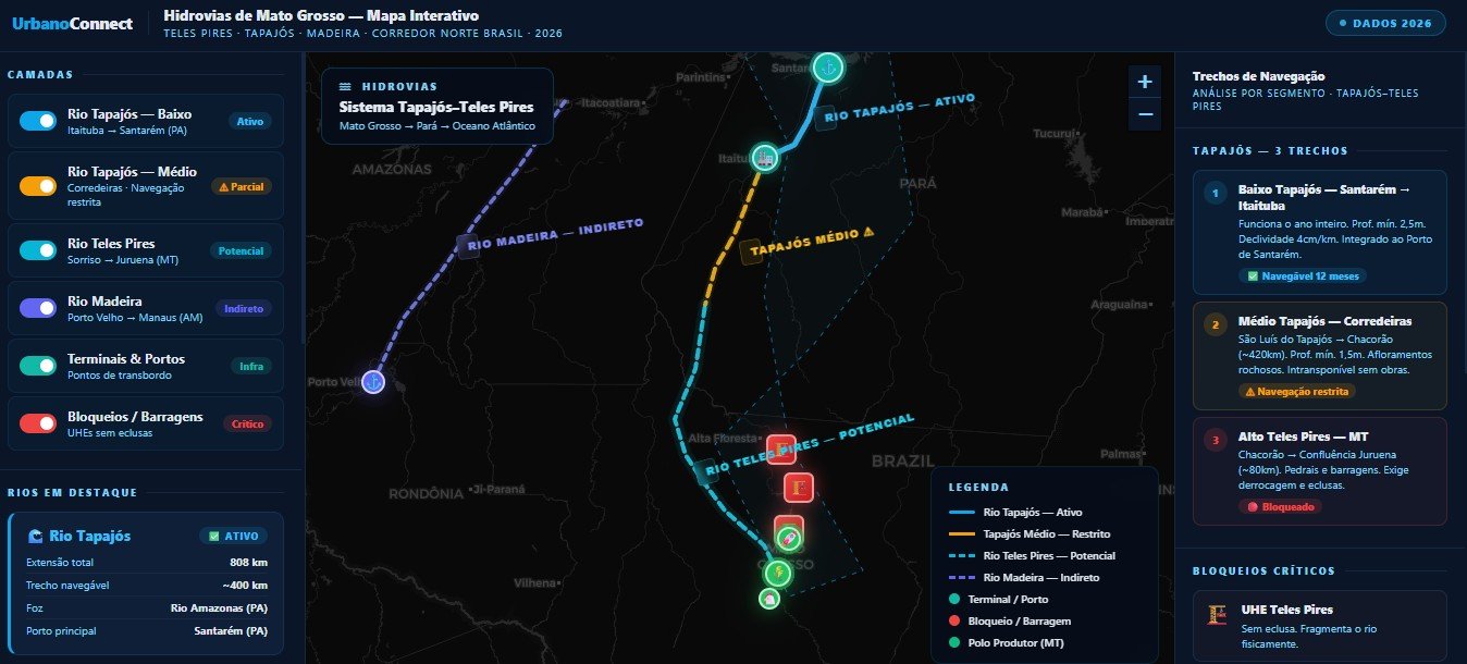 Hidrovia em Mato Grosso — barcaça de grãos